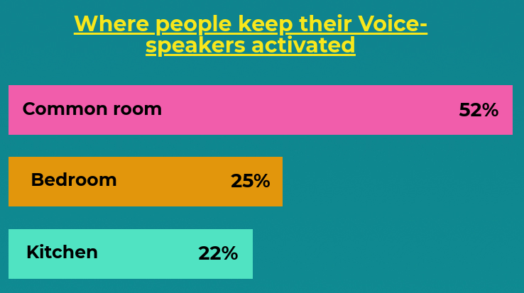 Future of Voice Recognition